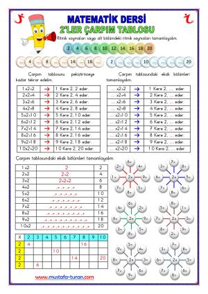 Çarpım Tablosu Etkinlikler Serisi