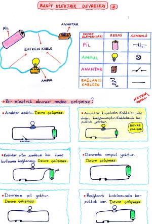 Basit elektrik Devreleri  Konu Anlatım Etkinliği  -1 ve 2 