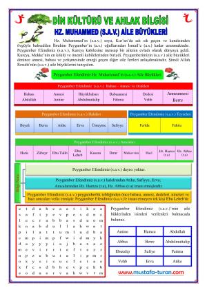 PEYGAMBERİMİZ HZ. MUHAMMED (S.AV.) İN AİLE BÜYÜKLERİ  