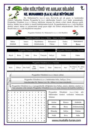 PEYGAMBERİMİZ HZ. MUHAMMED (S.AV.) İN AİLE BÜYÜKLERİ  