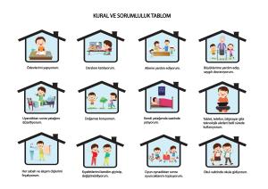 Kurallarım ve Sorumluklarım Tablo Etkinliği