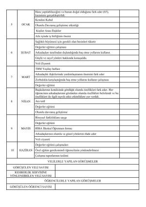 İlkokul 1. 2. 3. ve 4. Sınıf Rehberlik Hizmetleri Yıl Sonu Faaliyet Raporu