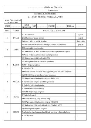 İlkokul 1. 2. 3. ve 4. Sınıf Rehberlik Hizmetleri Yıl Sonu Faaliyet Raporu