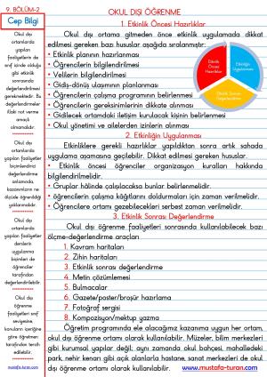 9. Bölüm Okul Dışı Öğrenme ve Okul Dışı Öğrenme Ortamları  