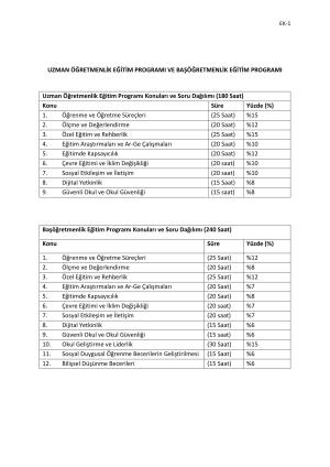 Uzman Öğretmenlik/Başöğretmenlik Takvimi-Yönerge ve Ek Maddeler
