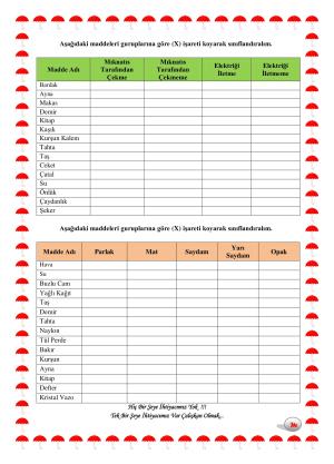 Maddeyi Gruplandırarak Tanıyalım Etkinliği