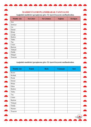 Maddeyi Gruplandırarak Tanıyalım Etkinliği