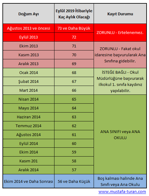 2019-2020 ilkokul kayıt yaşı hesaplama