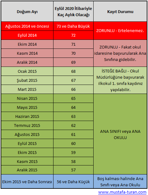 2019-2020 ilkokul kayıt yaşı hesaplama